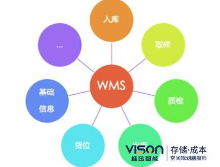 wms系统的作用有哪些？(wms系统在仓储中的作用介绍)
