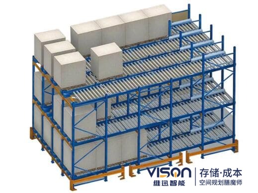 聊聊重力式货架的适用范围！
