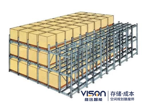 重力式货架货物滑行速度的快慢是如何控制？