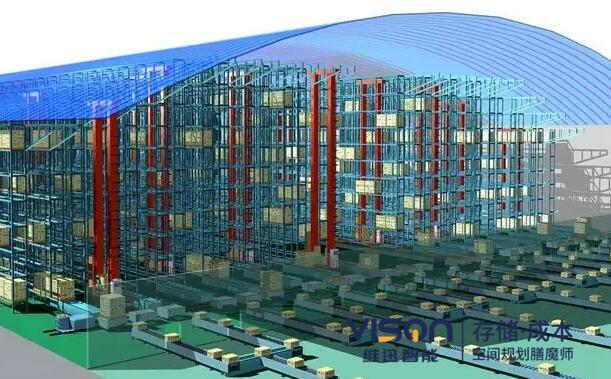 300亩搭建自动化立体仓库需要多少资金？