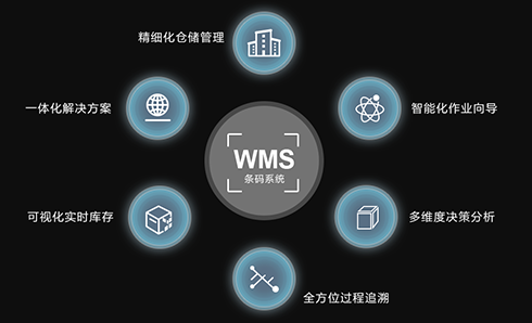WMS系统：智能化仓储管理的核心力量