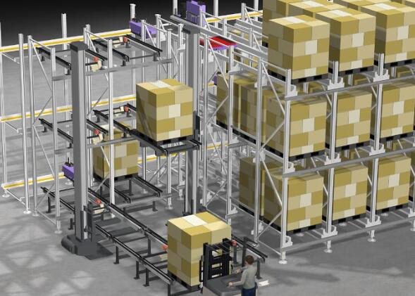 当今的仓库自动化是什么？